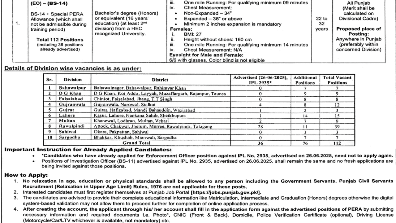 Punjab Enforcement and Regulatory Authority (PERA) Jobs 2025 – Apply Online for Enforcement Officer Vacancies