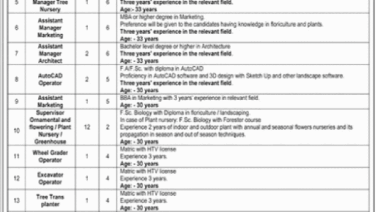 Capital Development Authority (CDA) Jobs 2025 in Islamabad – Latest Vacancies Announced