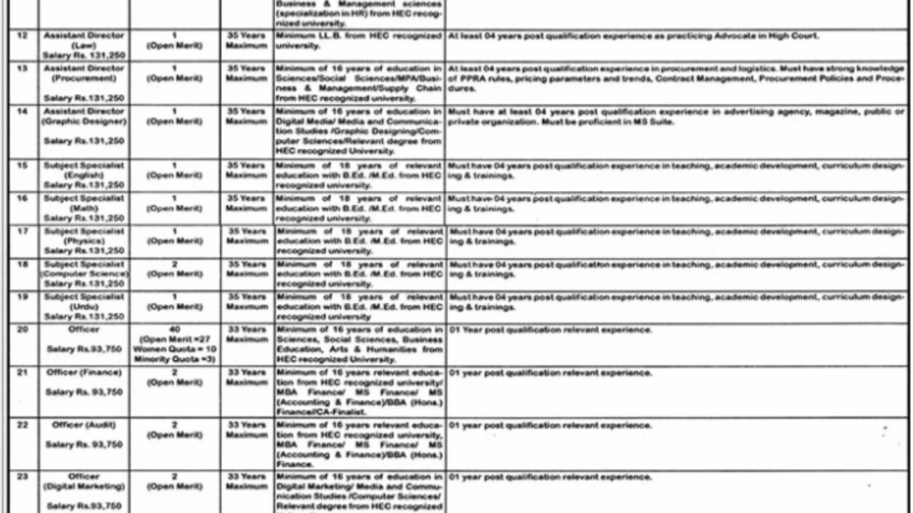 Punjab Education Foundation Jobs 2025 – Latest Government Vacancies in Lahore