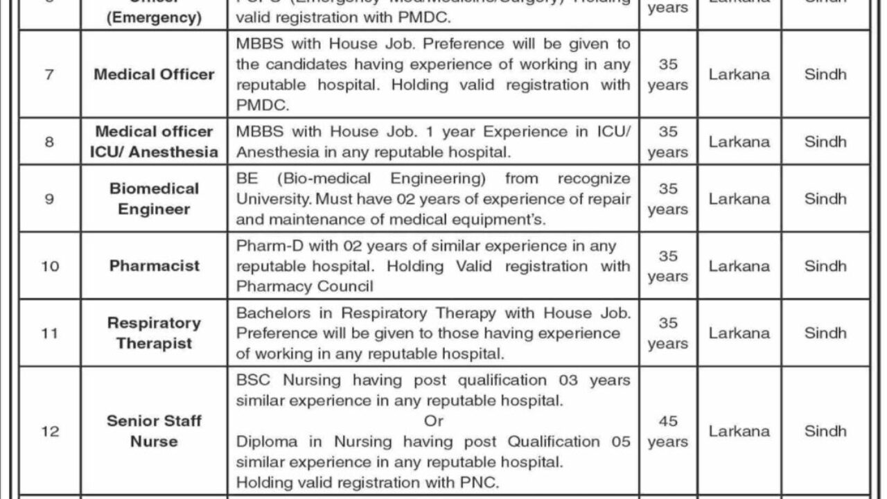 SMBBIT Karachi Jobs 2025 – Apply Online for Medical & Management Vacancies