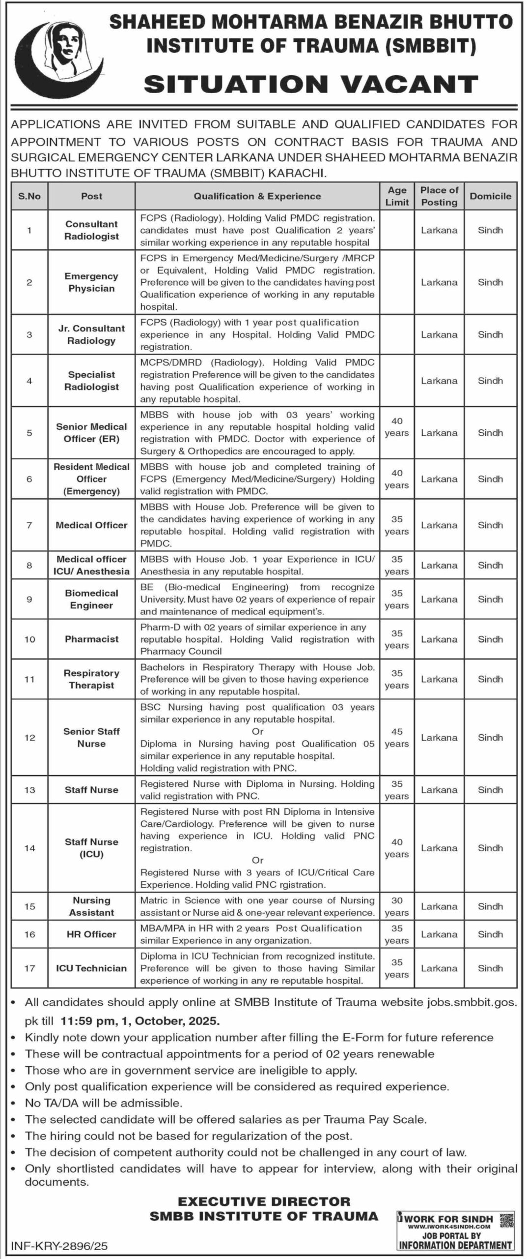 SMBBIT Karachi Jobs 2025 – Apply Online for Medical & Management Vacancies