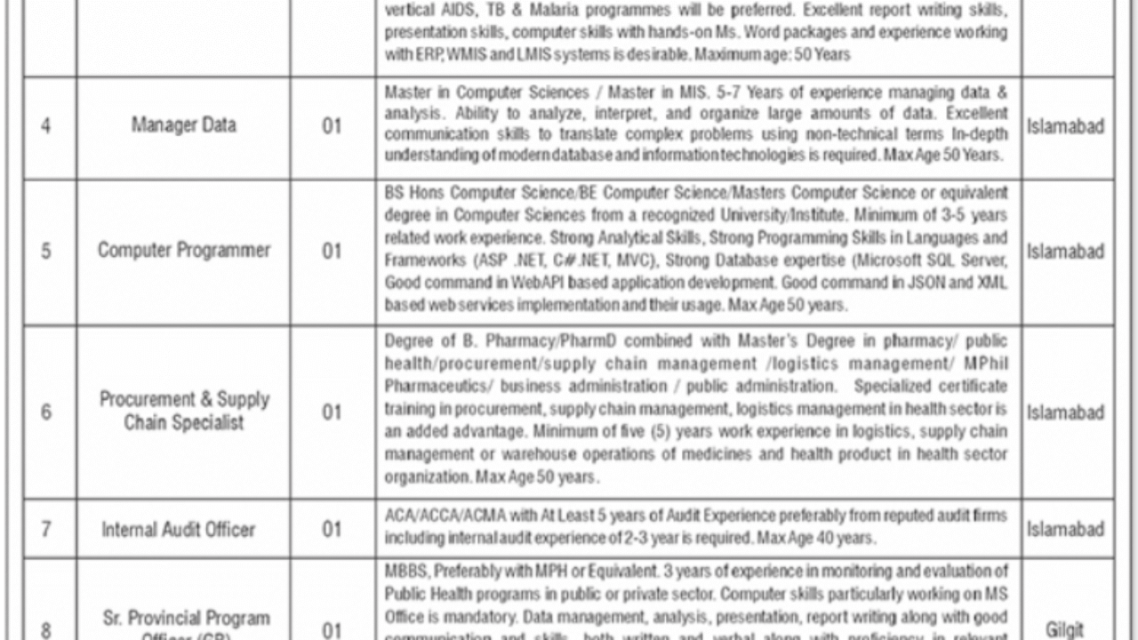 National TB Control Program NTP Islamabad Jobs 2025 – Apply Now