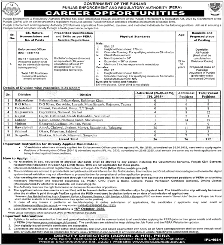 Latest Punjab Enforcement and Regulatory Authority PERA Management Posts Lahore 2025
