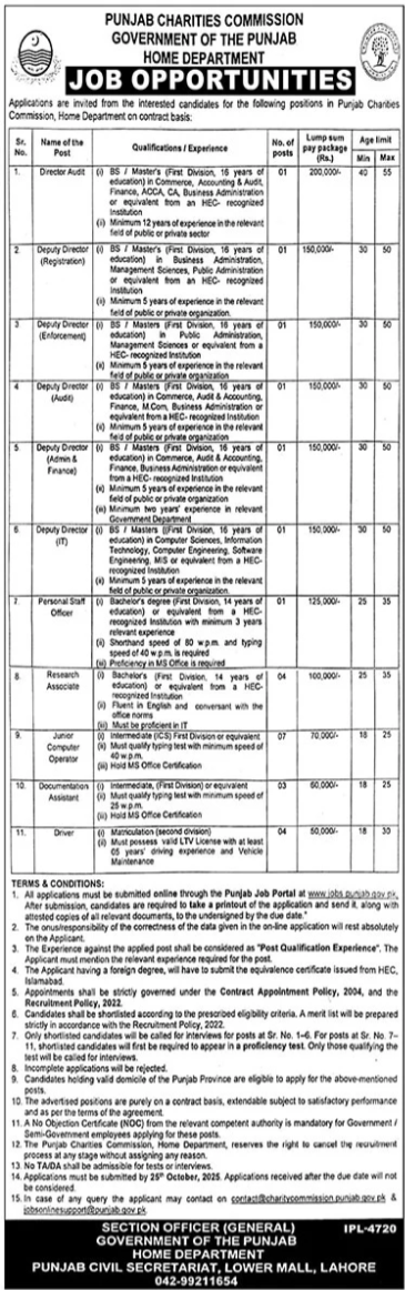 Latest Home Department Management Posts Lahore 2025
