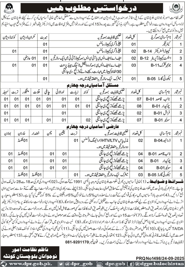Ministry of Youth Affairs Latest Job Openings in Quetta 2025