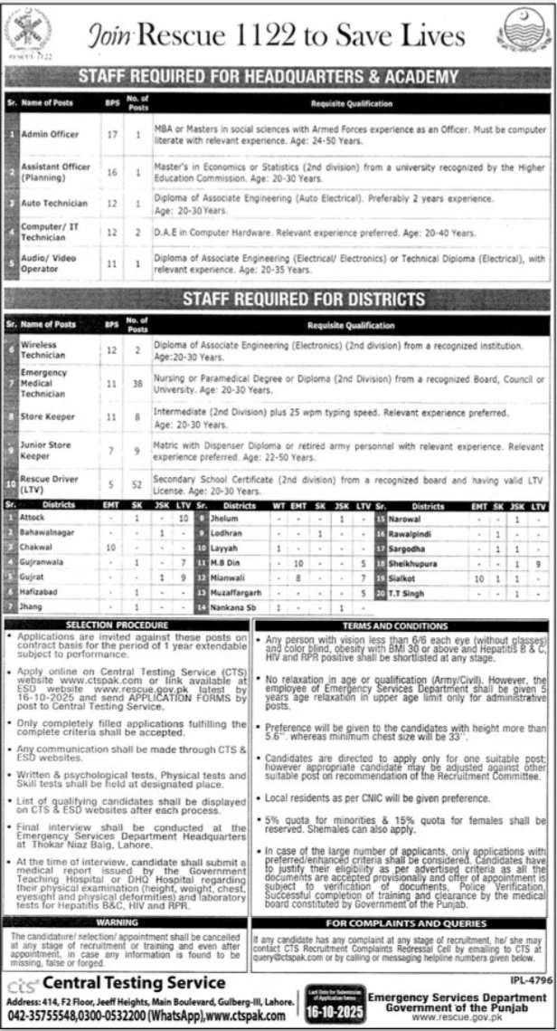 Punjab Emergency Service Rescue 1122 Jobs 2025 – Apply Online