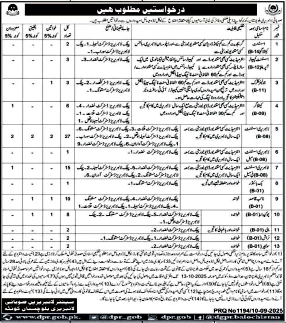 Provincial Library Balochistan Jobs 2025 – Clerks, Assistants & Support Staff