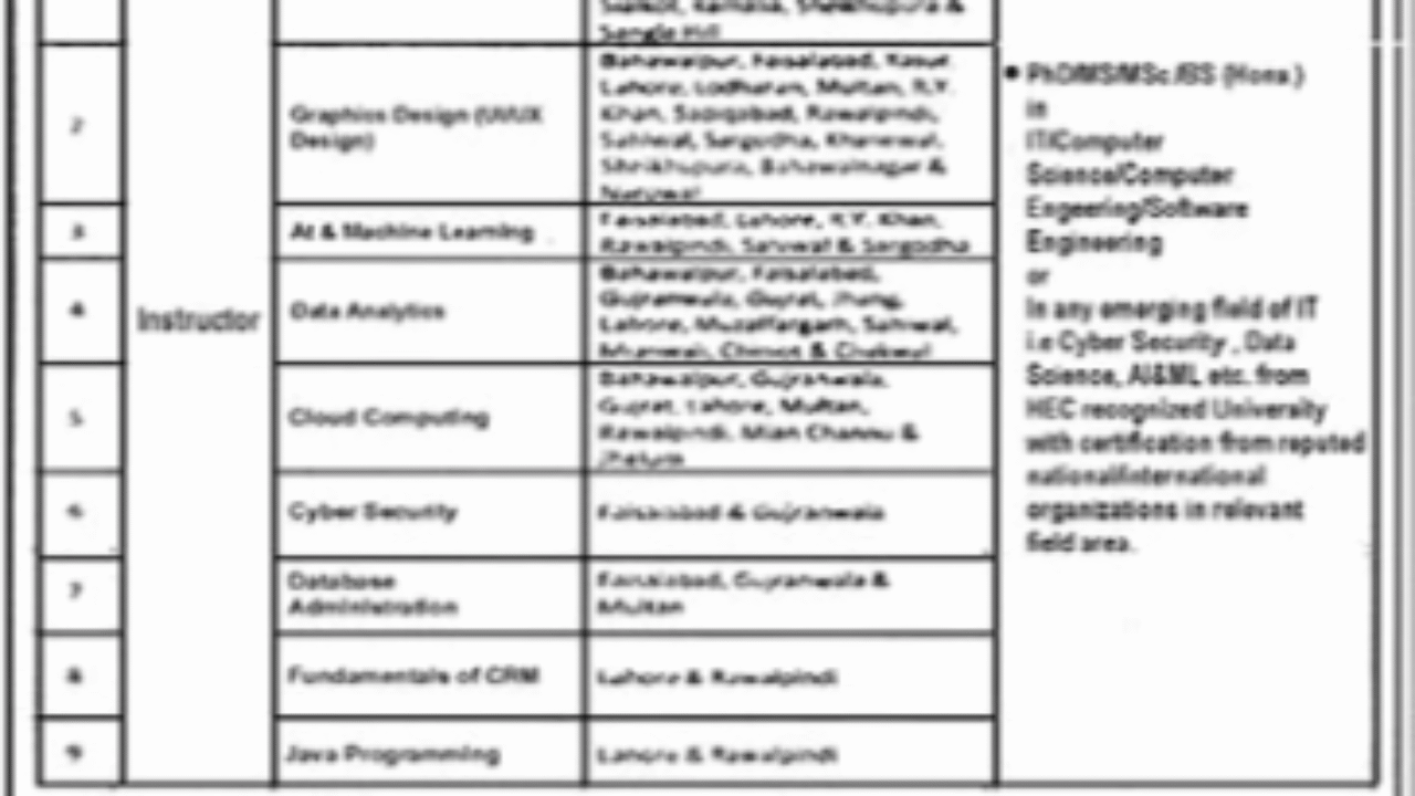 TEVTA Lahore Instructor Jobs 2025 – Apply Online