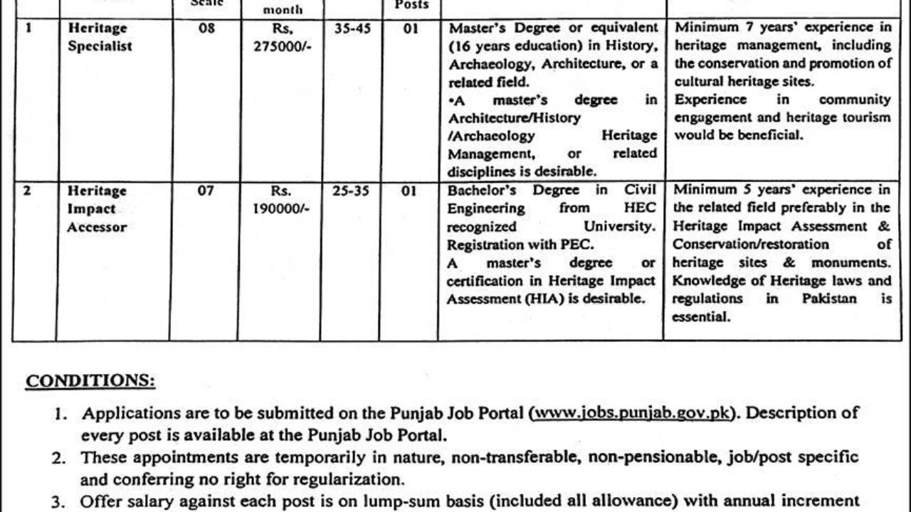 Tourism Archaeology & Museum Department Lahore Jobs 2025 – Apply Now