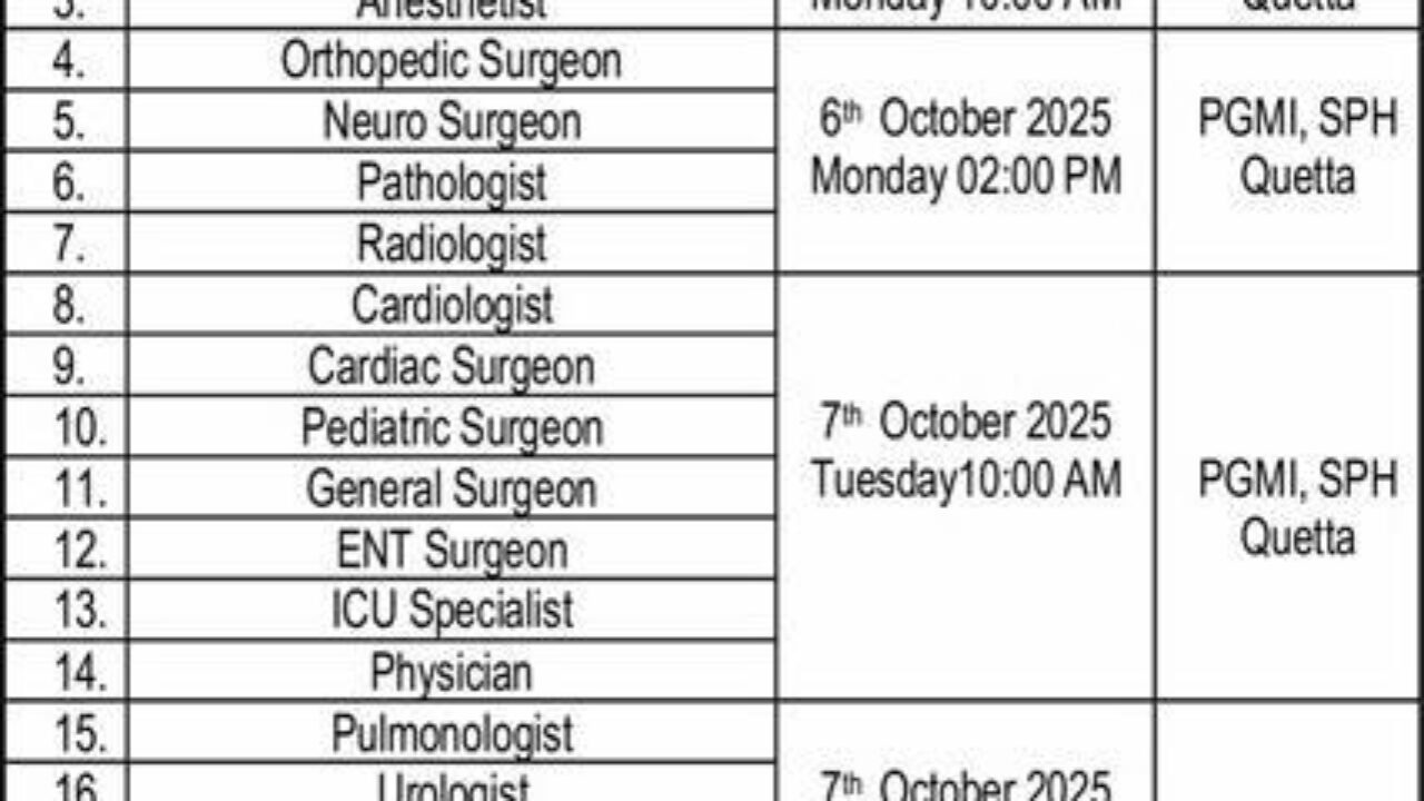 Health Department Quetta Jobs 2025 – Walk-in Interviews for Medical Specialists
