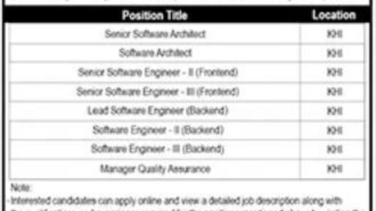 Pakistan Single Window (PSW) Karachi Jobs 2025 – IT Vacancies Apply Online
