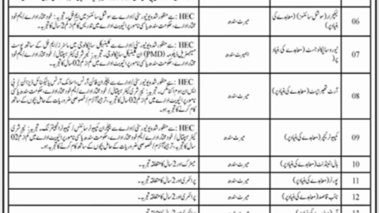 Sindh Institute of Physical Medicine & Rehabilitation Jobs 2025 – Latest Vacancies in Karachi
