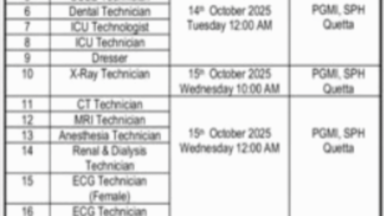 Latest Post Graduate Medical Institute Jobs in Quetta 2025 – Medical Staff Vacancies