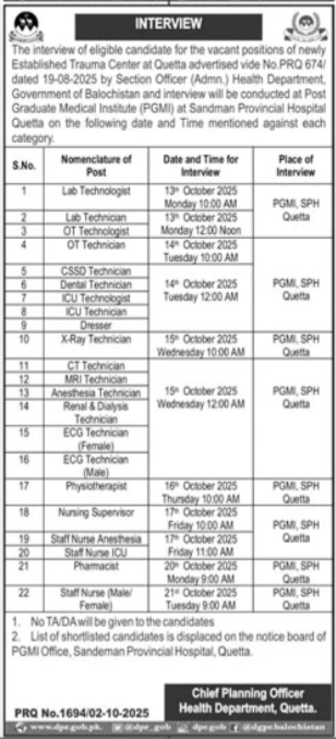 Latest Post Graduate Medical Institute Jobs in Quetta 2025 – Medical Staff Vacancies