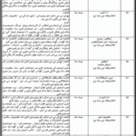 Sindh Institute of Physical Medicine & Rehabilitation (SIPM&R) Karachi Jobs 2025 | Apply Now