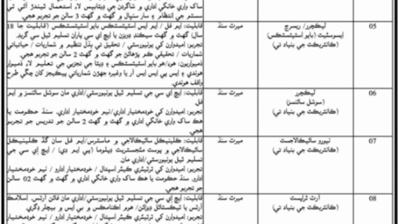 Sindh Institute of Physical Medicine & Rehabilitation Jobs 2025 in Karachi – Apply Now