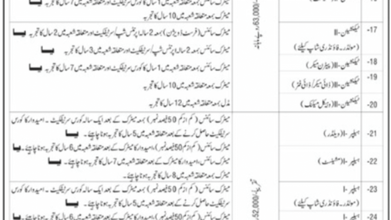 Public Sector Scientific & Technical Organization Jobs 2025 – Apply Online for Latest Government Vacancies in Islamabad
