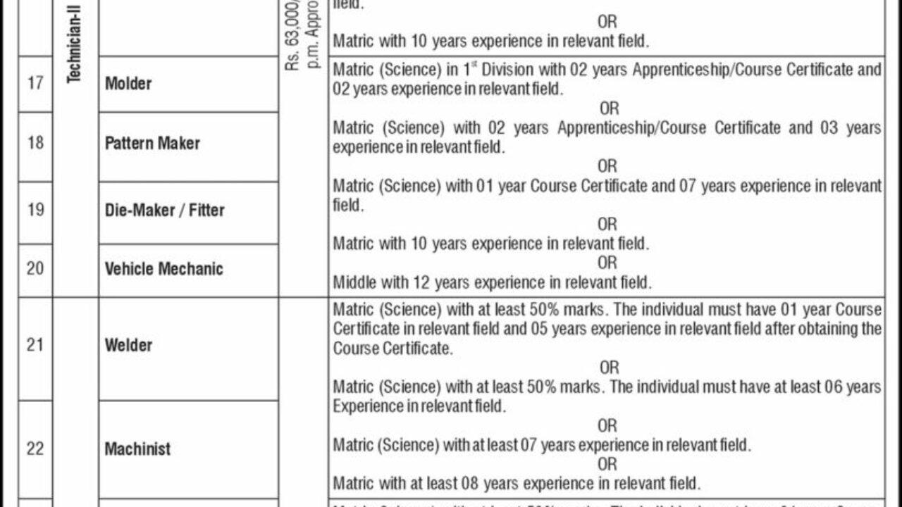 Public Sector Scientific & Technical Organization Islamabad Jobs 2025 – Apply Now