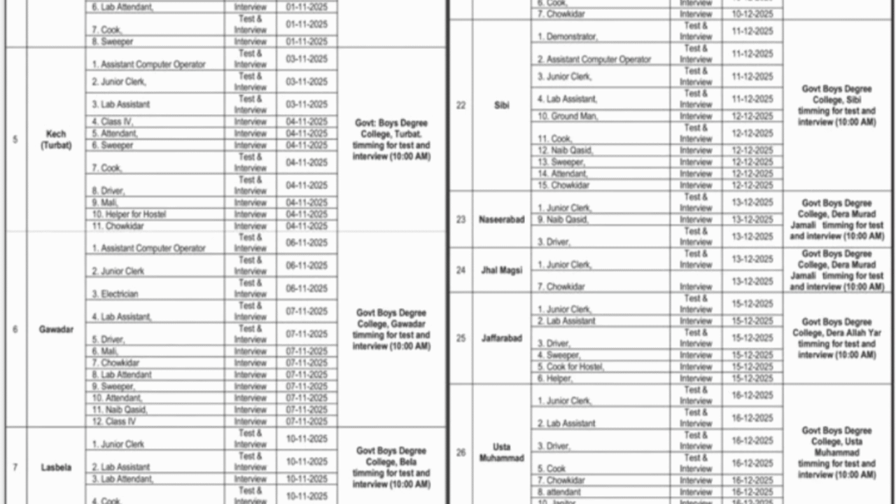 Colleges & Higher Education Quetta Jobs 2025 – Apply Now for Multiple Vacancies