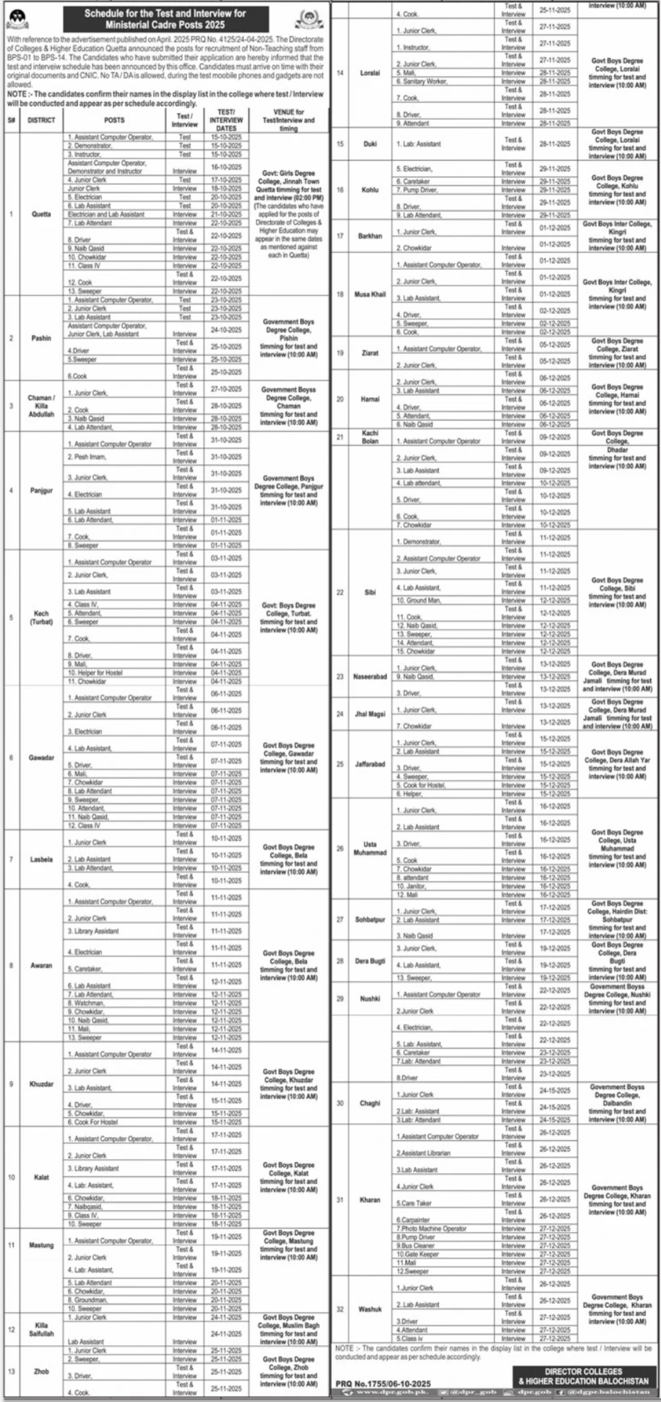 Colleges & Higher Education Quetta Jobs 2025 – Apply Now for Multiple Vacancies