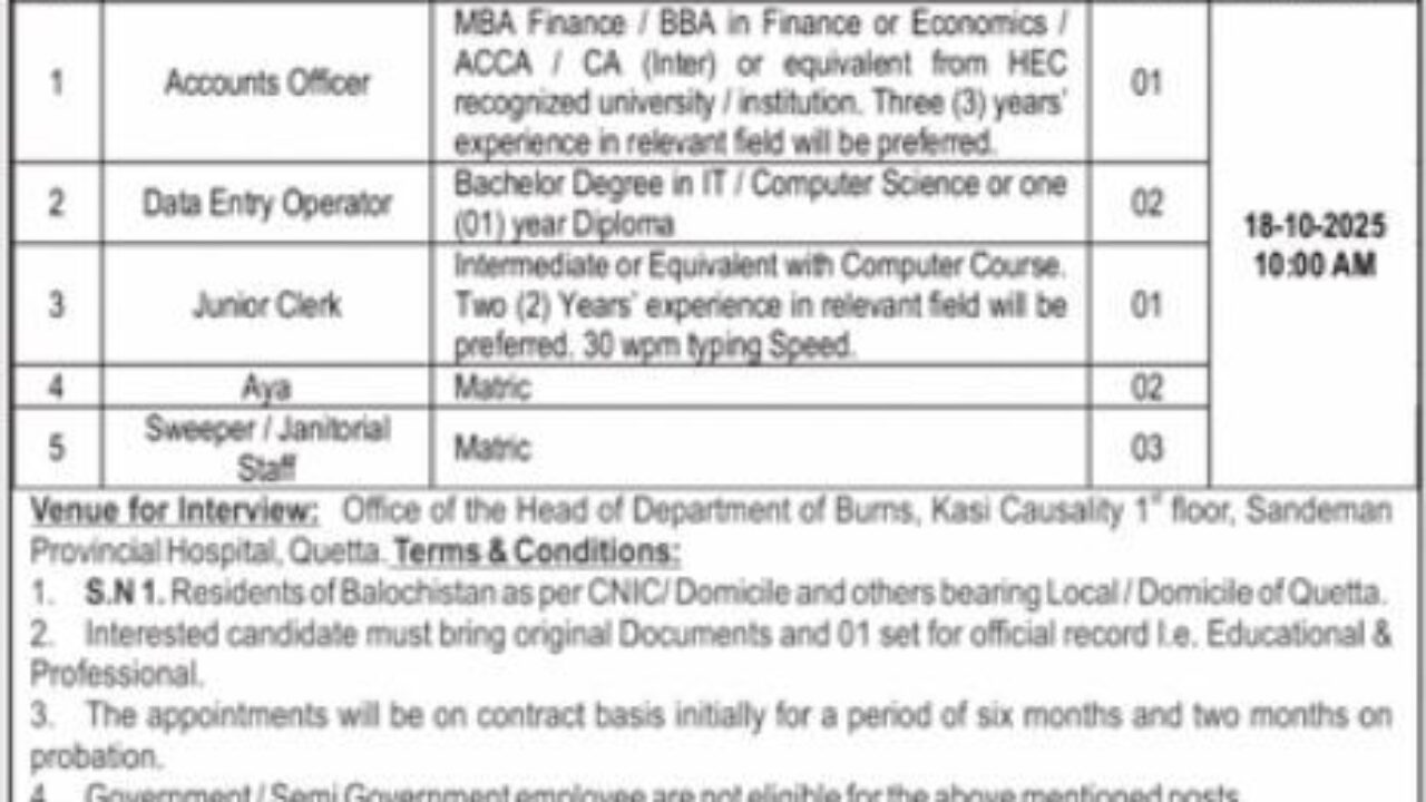 Sandeman Provincial Hospital Quetta Jobs 2025 | Latest Government Vacancies
