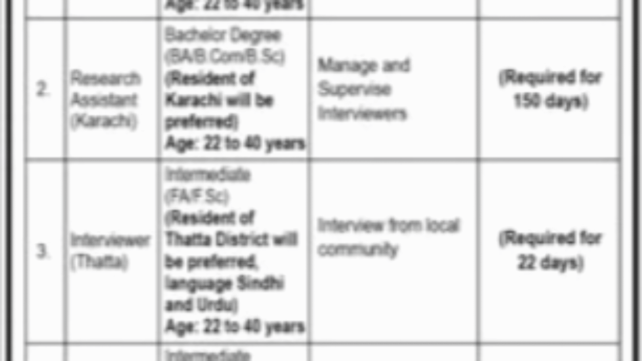 Bahria University Karachi Jobs 2025 – Apply Now for Research Assistant & Interviewer Positions