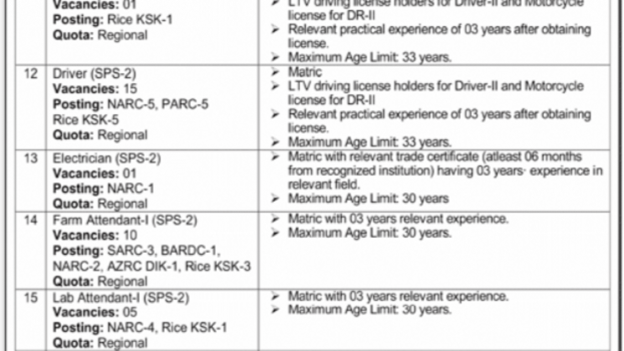 Pakistan Agricultural Research Council (PARC) Jobs 2025 | Apply Online for Multiple Positions in Islamabad