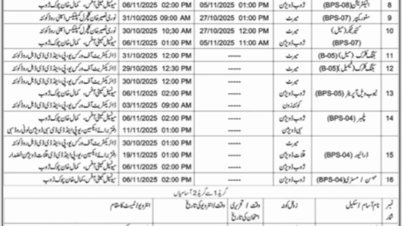 Urban Planning & Development Department Quetta Jobs 2025 | Walk-In Interviews Across Balochistan