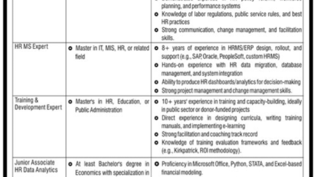 Federal Board of Revenue (FBR) Jobs 2025 | Apply Online for Management & HR Expert Positions in Islamabad