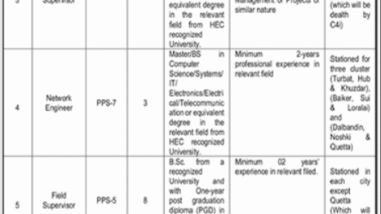 Science & Information Technology Department Jobs 2025 – Apply Now in Quetta for Multiple Positions