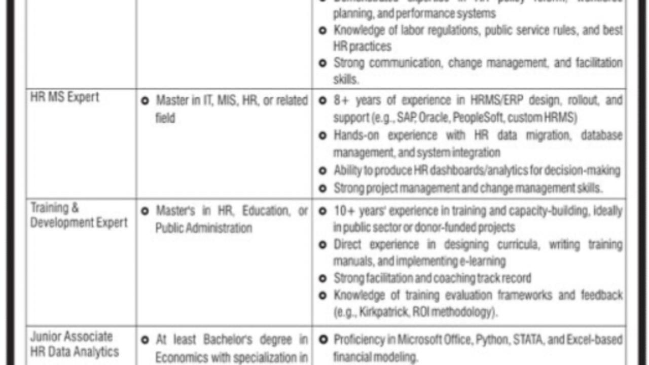 Federal Board of Revenue (FBR) Jobs 2025 – Apply Now for HR Expert & Data Analytics Positions in Islamabad