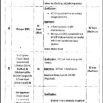Punjab Cattle Market Management & Development Company (PCMMDC) Jobs 2025 – Apply Now