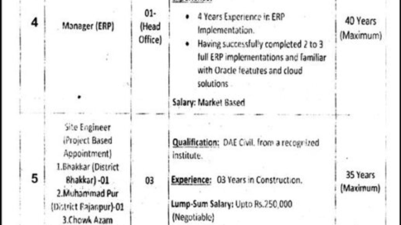 Punjab Cattle Market Management & Development Company (PCMMDC) Jobs 2025 – Apply Now