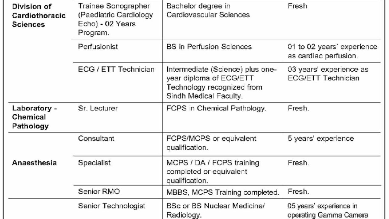 Sindh Institute of Urology and Transplantation (SIUT) Jobs 2025 – Apply Online for Multiple Medical & Technical Positions in Karachi