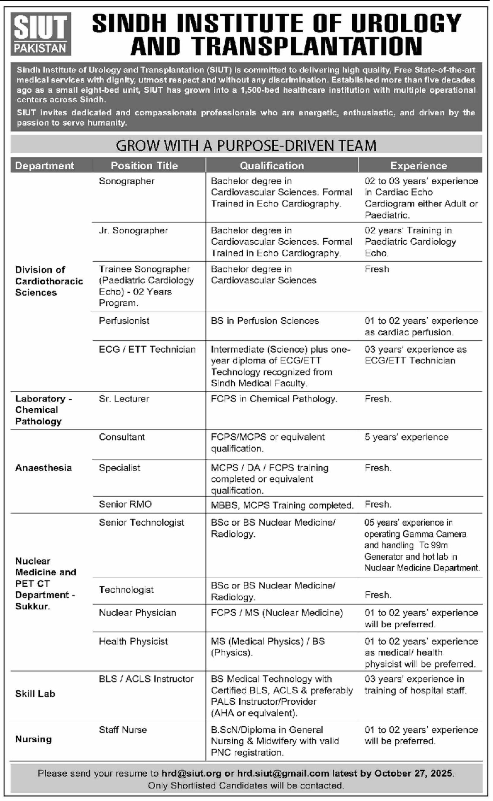 Sindh Institute of Urology and Transplantation (SIUT) Jobs 2025 – Apply Online for Multiple Medical & Technical Positions in Karachi