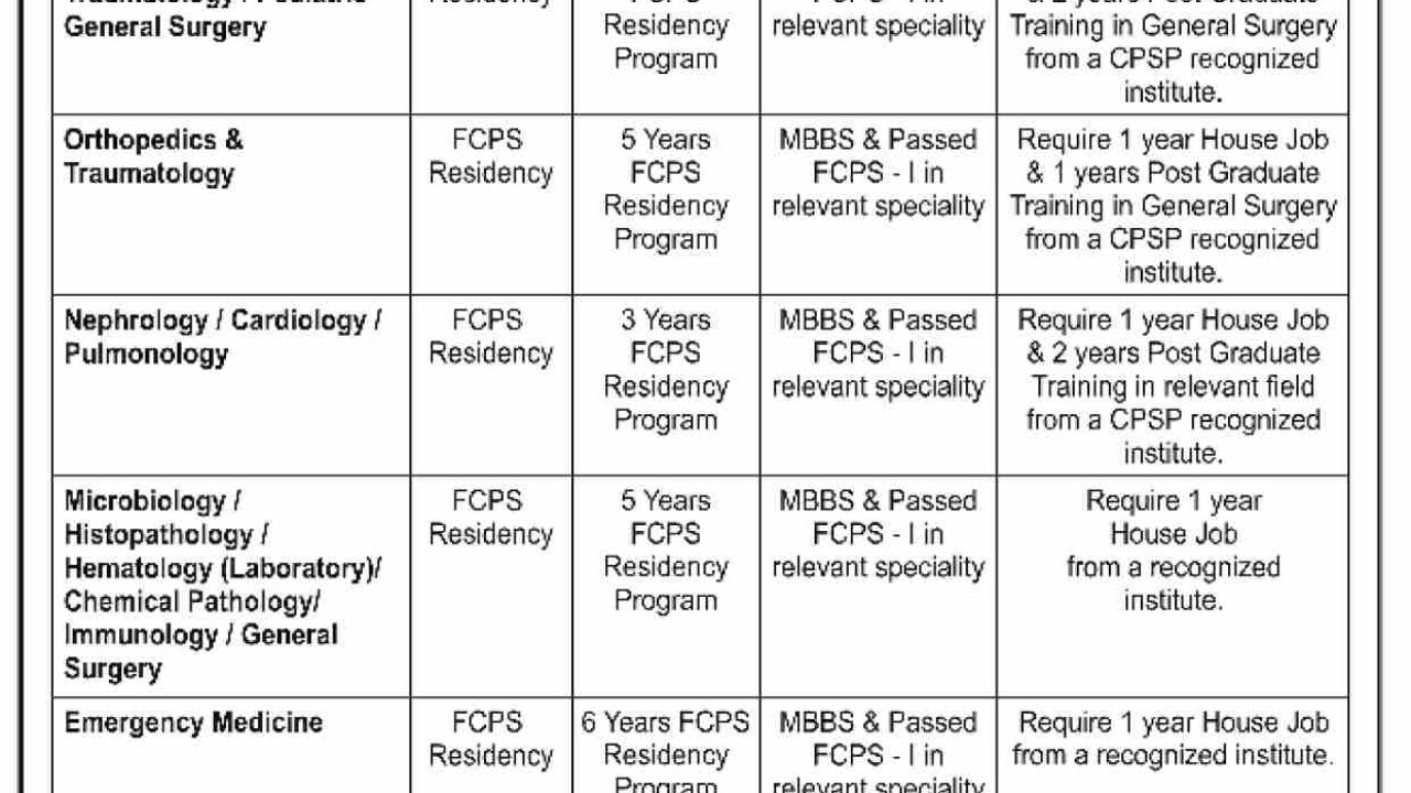 Indus Hospital & Health Network Jobs 2025 – Residency & Fellowship Programs in Karachi