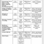 Indus Hospital & Health Network Jobs 2025 – Residency & Fellowship Programs in Karachi