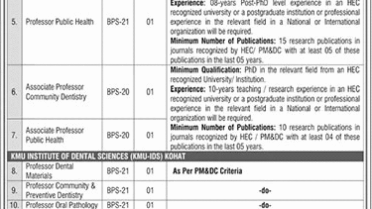 Khyber Medical University (KMU) Peshawar Jobs 2025 – Latest Faculty Vacancies Announced