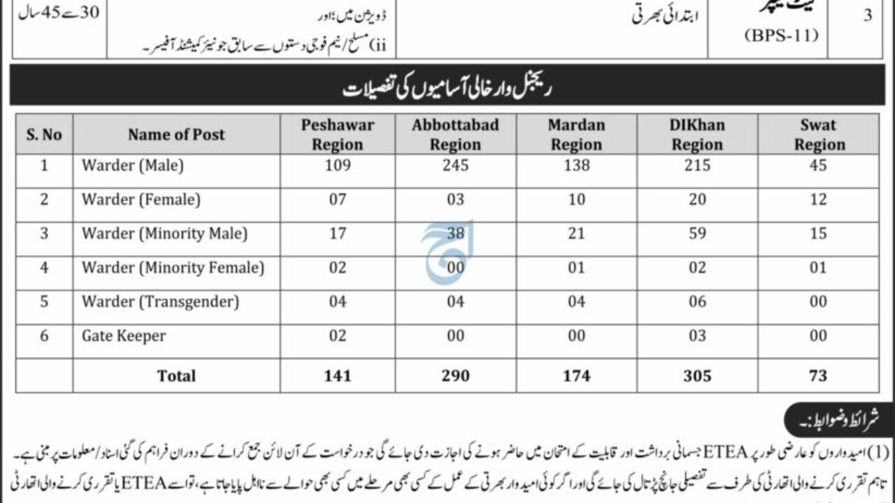 Jail Department Peshawar Jobs 2025 – Apply Now for Gate Keeper, Warder & Female Warder Posts