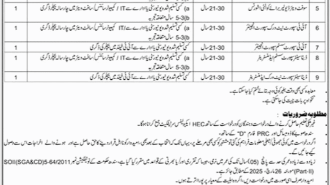 Sindh Revenue Board (SRB) Jobs 2025 – Software Developer, Business Analyst & IT Support Vacancies