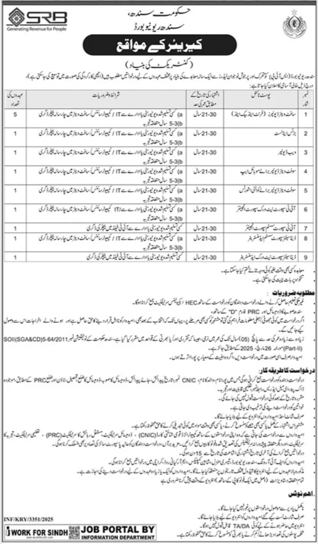 Sindh Revenue Board (SRB) Jobs 2025 – Software Developer, Business Analyst & IT Support Vacancies