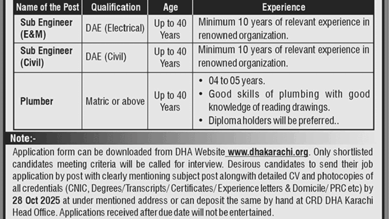 Defence Housing Authority DHA Karachi Jobs 2025 – Apply for Sub Engineer & Plumber Posts