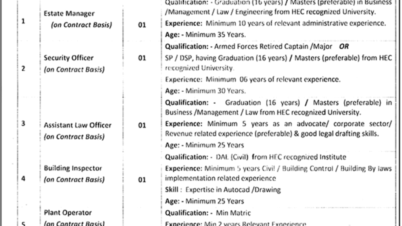 Board of Management Multan Industrial Estate Jobs 2025 – Apply Online for Assistant Law Officer, Security Officer & Other Posts