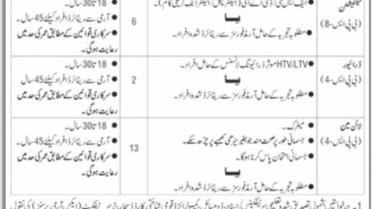 Public Sector Organization Rawalpindi Jobs 2025 – Apply for Technician and Driver Positions