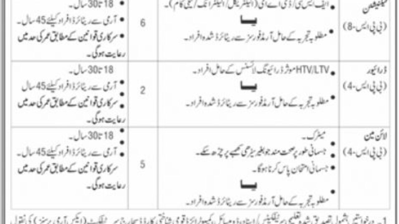 Government Organization Rawalpindi Jobs 2025 – Apply for Multiple Technical and Driving Vacancies