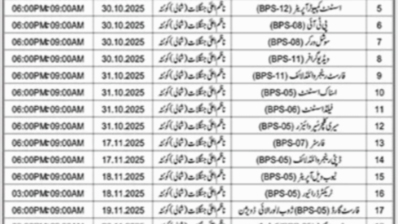 Forest & Wildlife Department Balochistan Jobs 2025 – Apply for Multiple Vacancies in Quetta