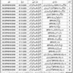 Forest & Wildlife Department Balochistan Jobs 2025 – Apply for Multiple Vacancies in Quetta