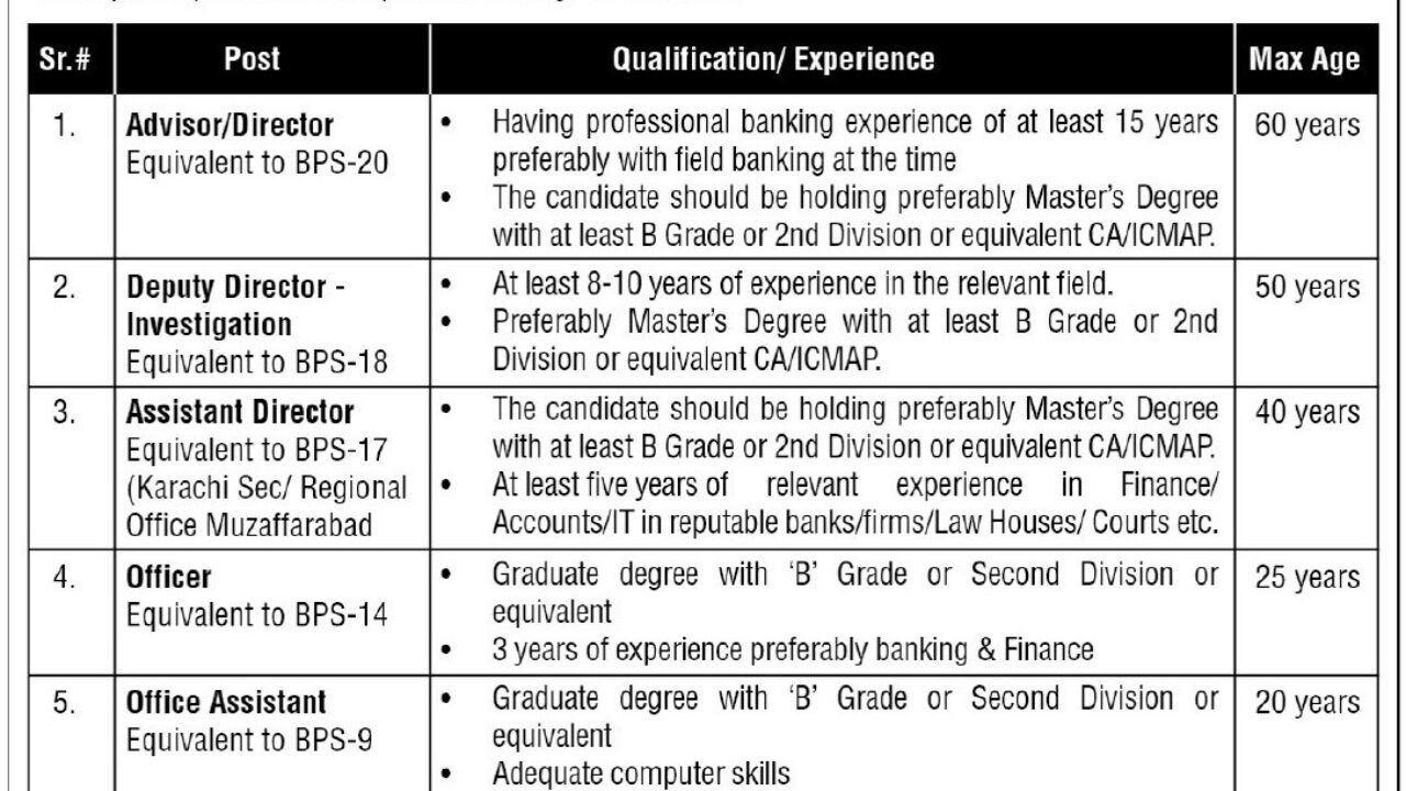 Banking Mohtasib Pakistan Jobs 2025 – Apply Online for Management Positions in Karachi