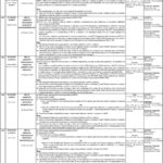 Punjab Public Service Commission (PPSC) Jobs 2025 – Apply Online for Multiple Vacancies in Lahore