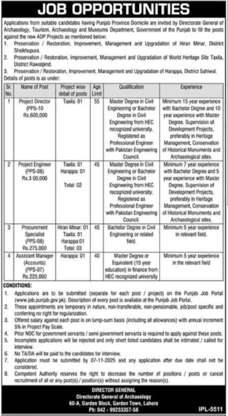Department of Archaeology & Museums Lahore – Latest Management Jobs 2025